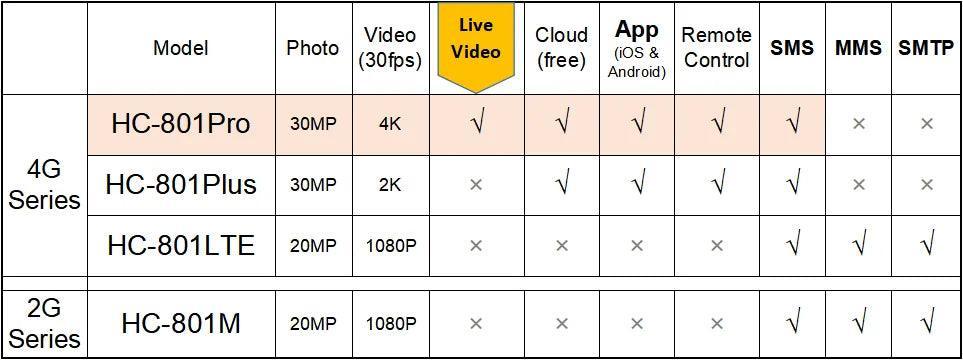 Camera De Chasse HC801PRO 4G 4K 30MP En Direct Et Enregistrement Could - Adriansécurité