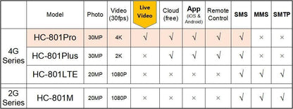 Camera De Chasse HC801PRO 4G 4K 30MP En Direct Et Enregistrement Could - Adriansécurité